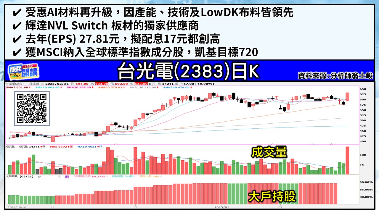 [股民開講]20250226-翁-03-台光電
