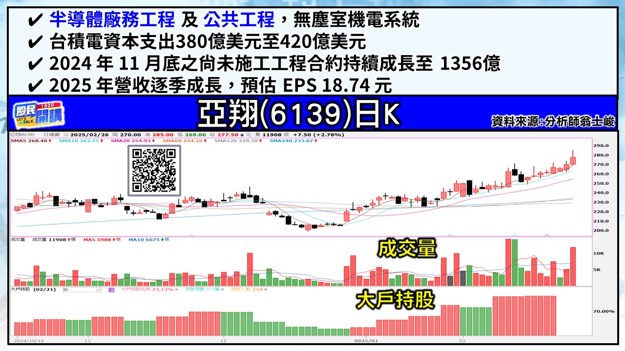 [股民開講]20250226-翁-04-亞翔
