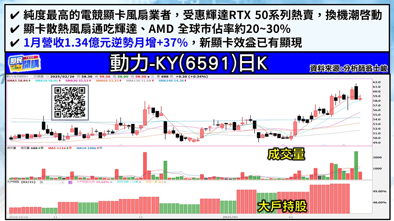[股民開講]20250226-翁-05-動力-KY
