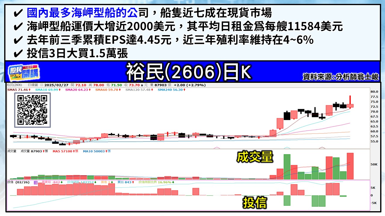 [股民開講]20250227-翁-04-裕民