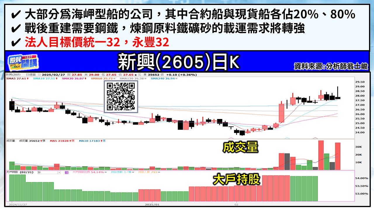 [股民開講]20250227-翁-05-新興