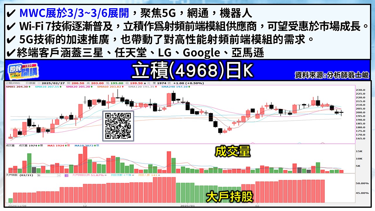 [股民開講]20250227-翁-06-立積
