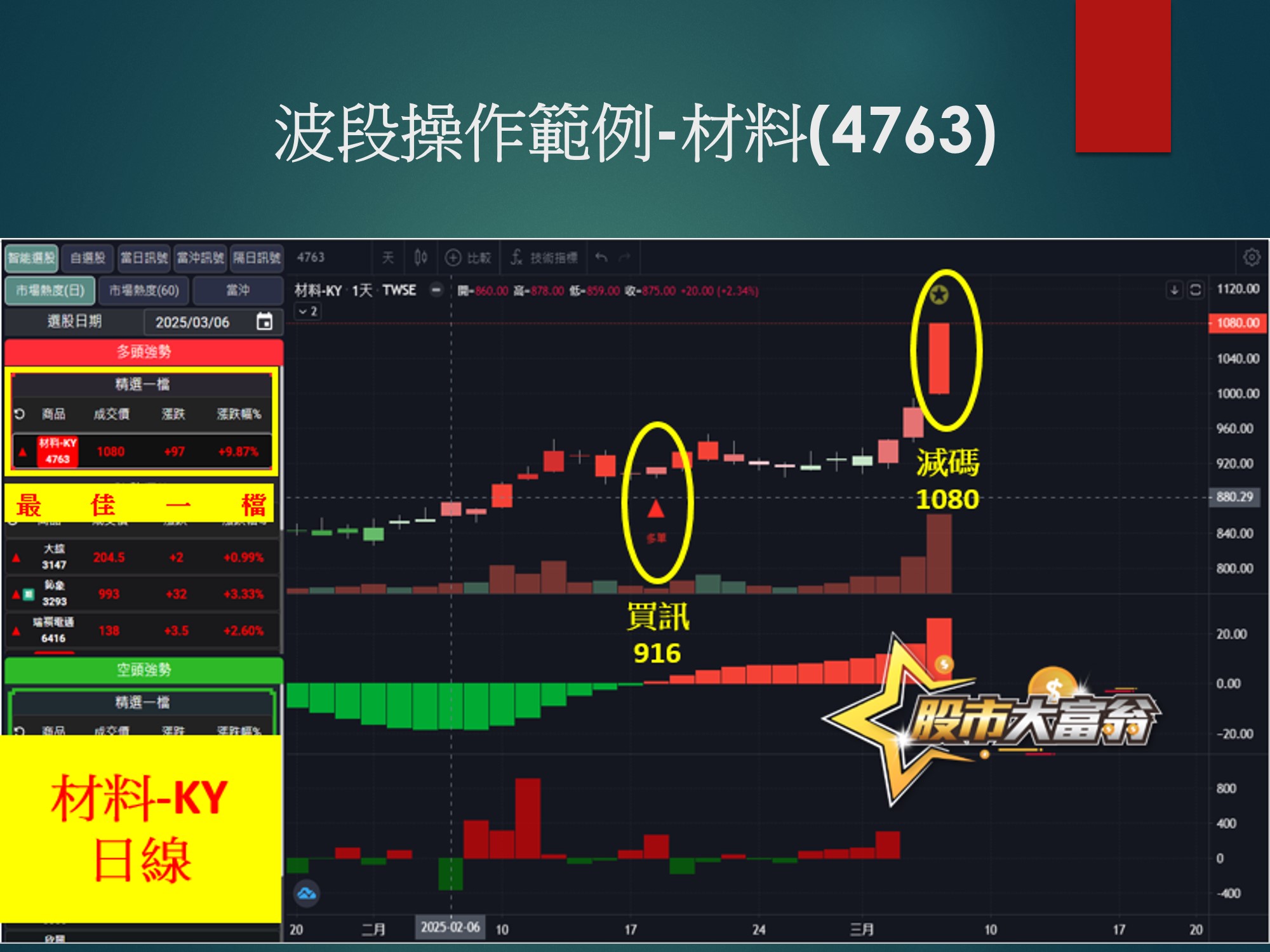 股市大富翁軟體-材料