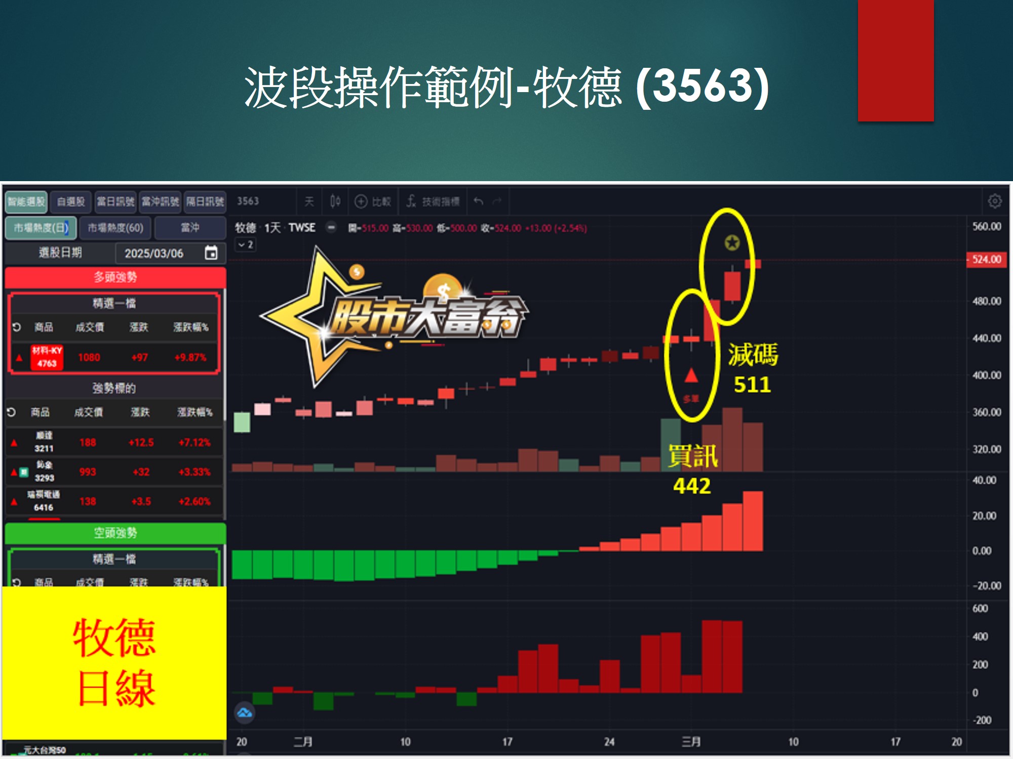 股市大富翁軟體-牧德