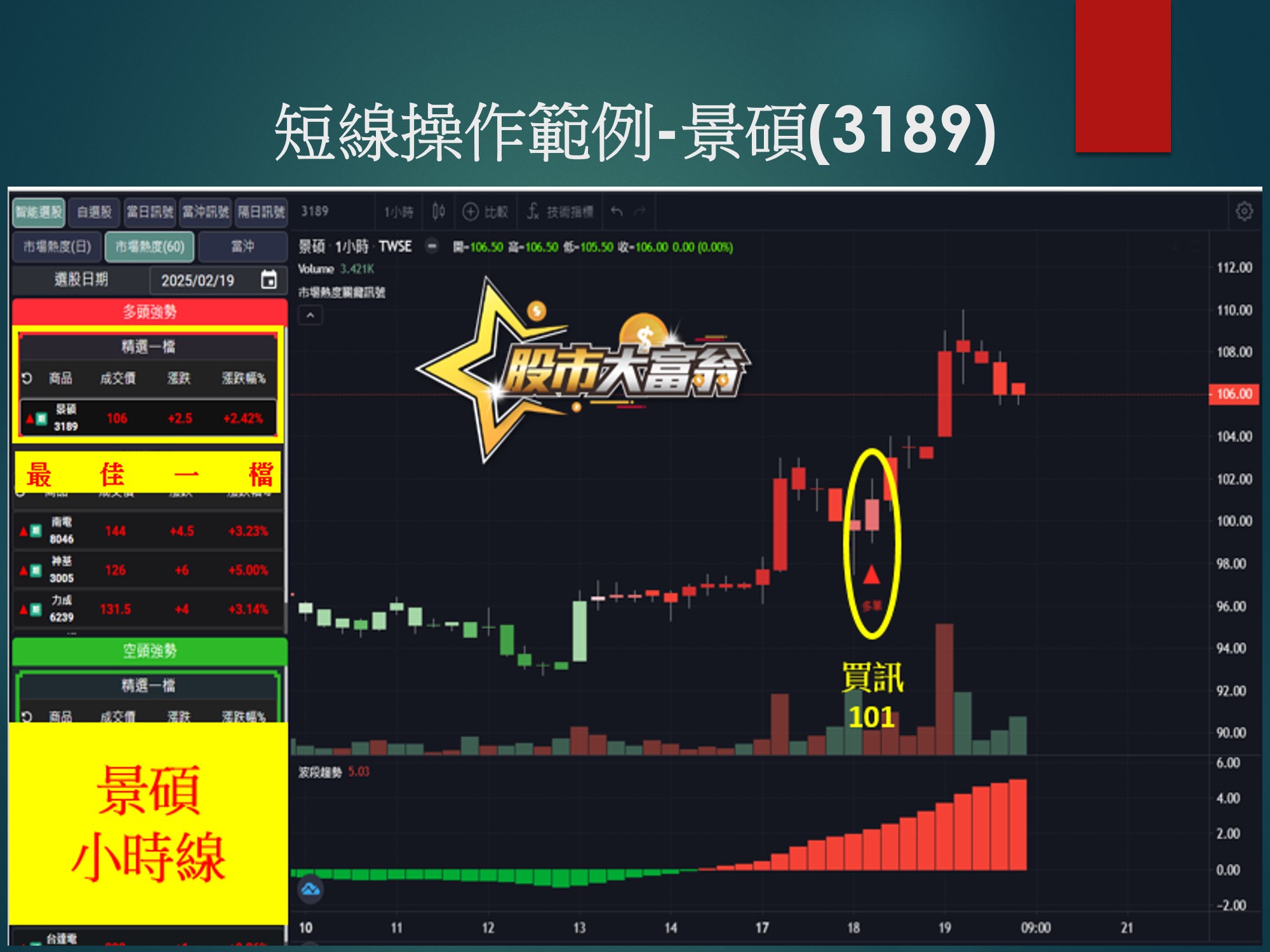 股市大富翁軟體-景碩