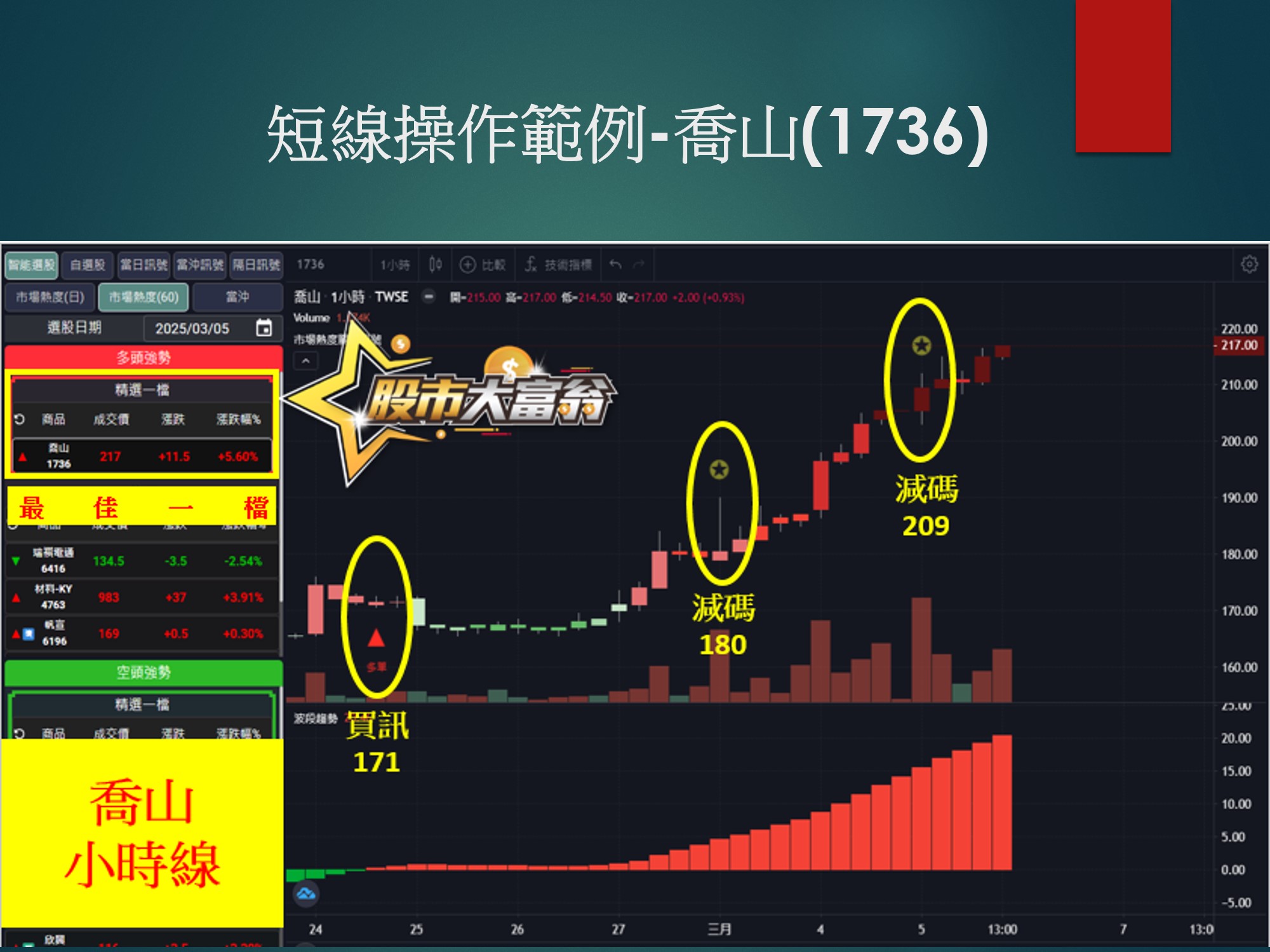 股市大富翁軟體-喬山