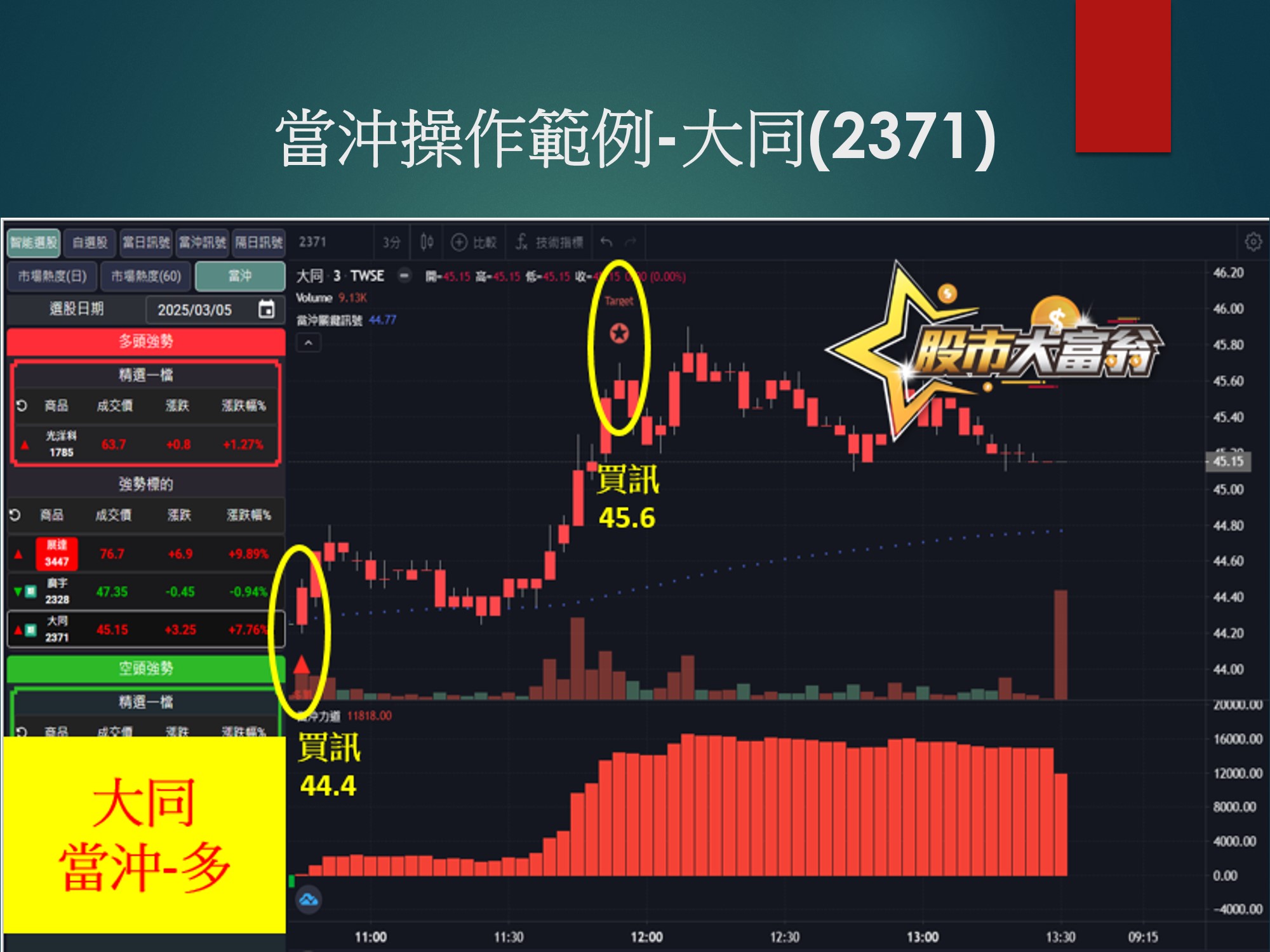 股市大富翁軟體-大同