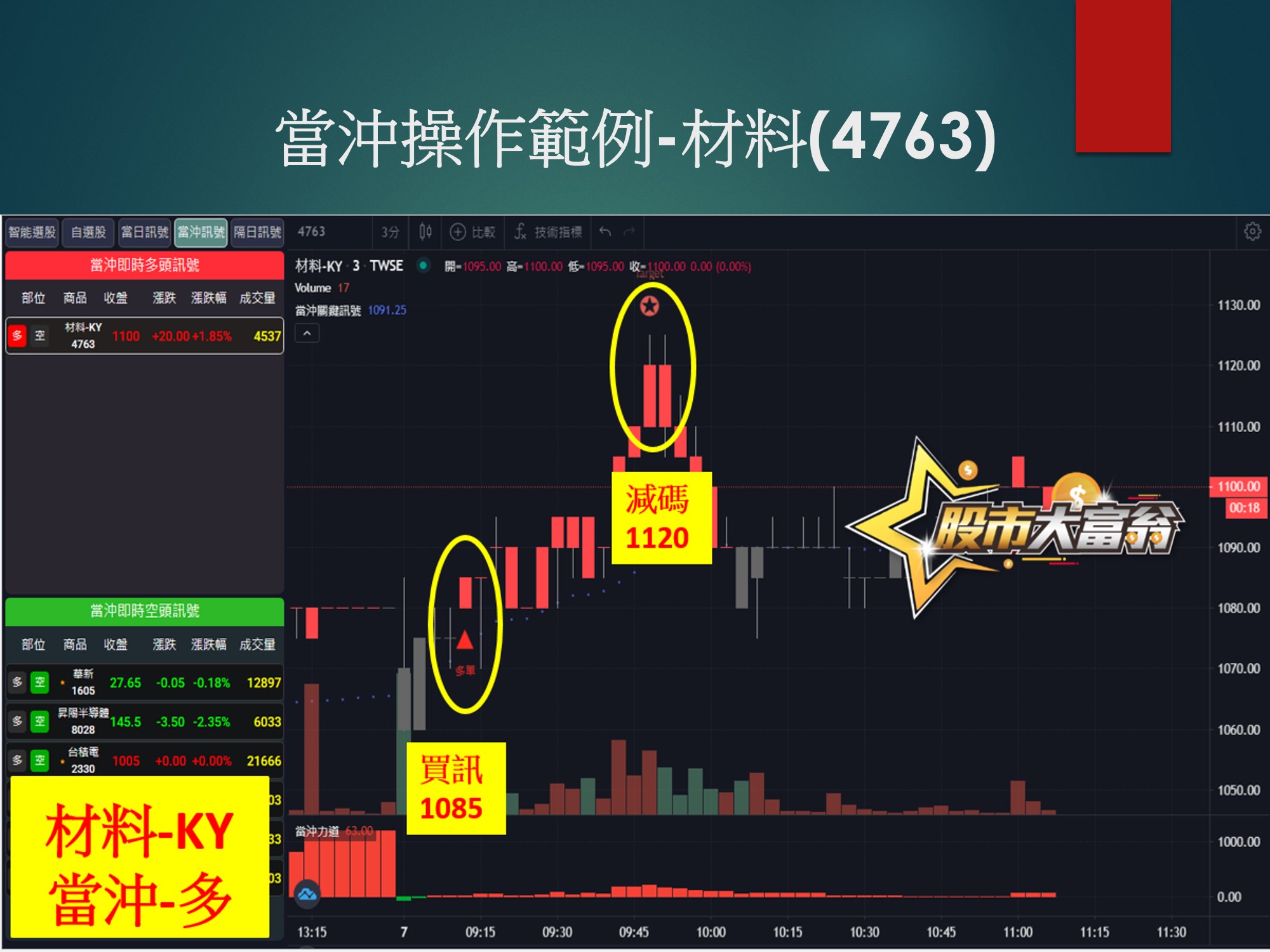 股市大富翁軟體-材料