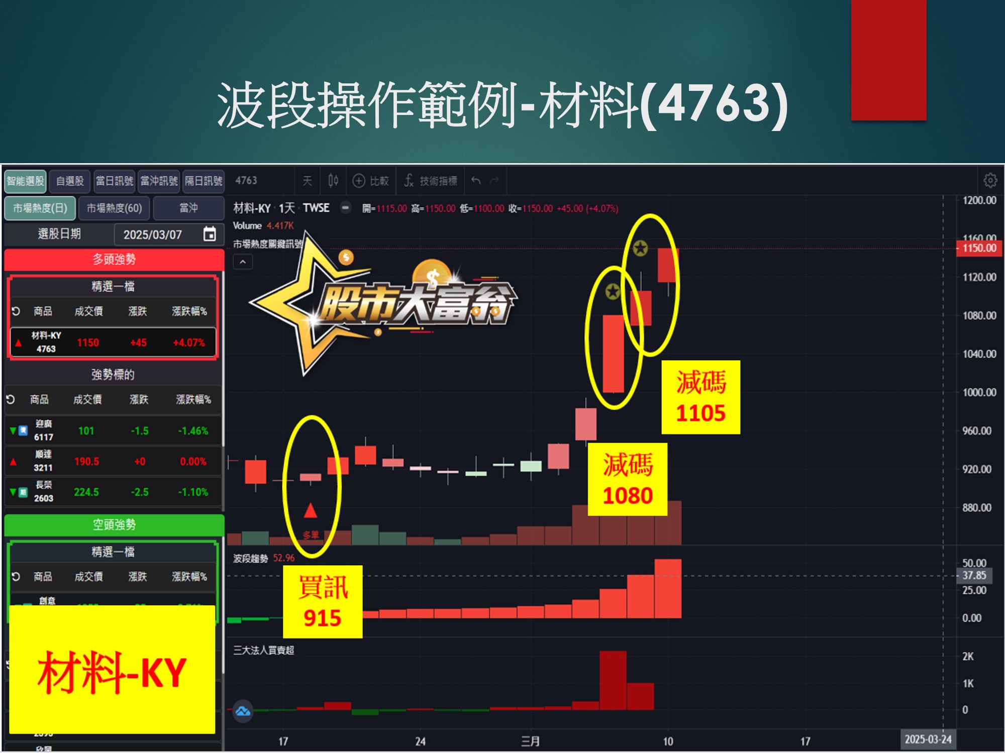 股市大富翁軟體-材料