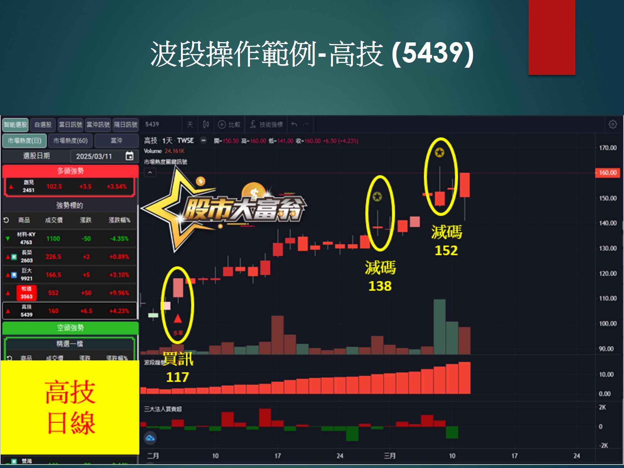 股市大富翁軟體-高技