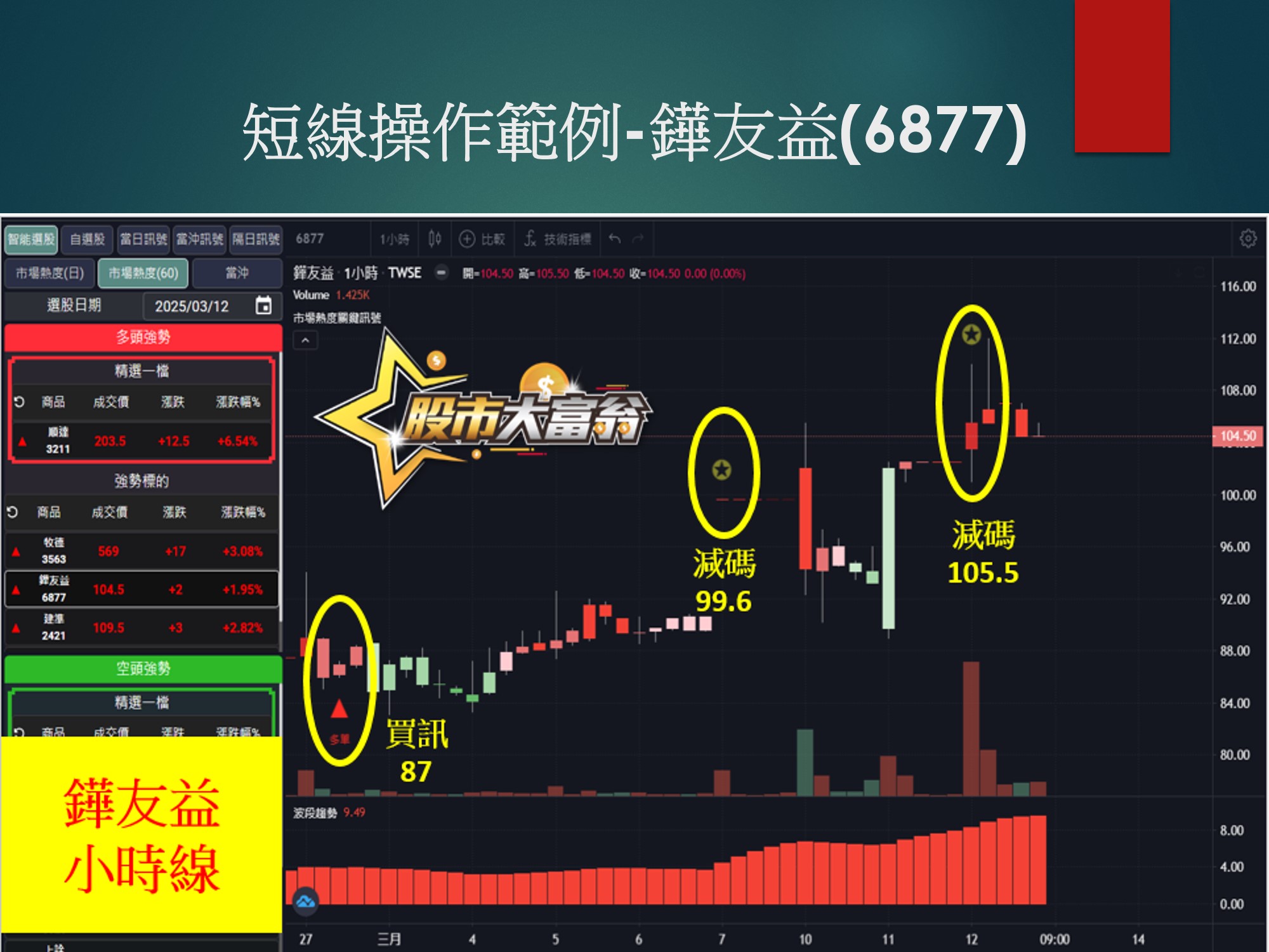 股市大富翁軟體-鏵友益