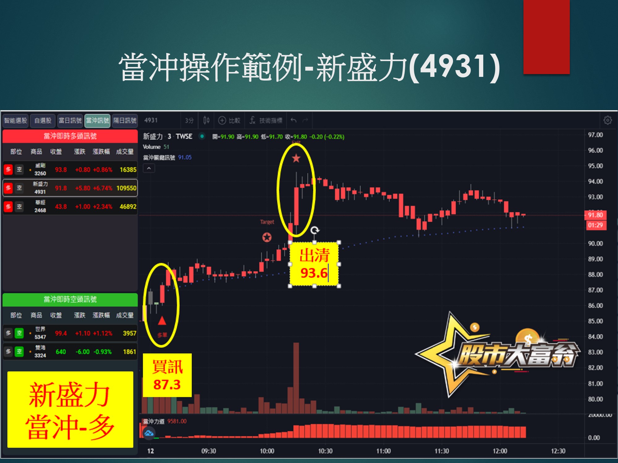 股市大富翁軟體-新盛力