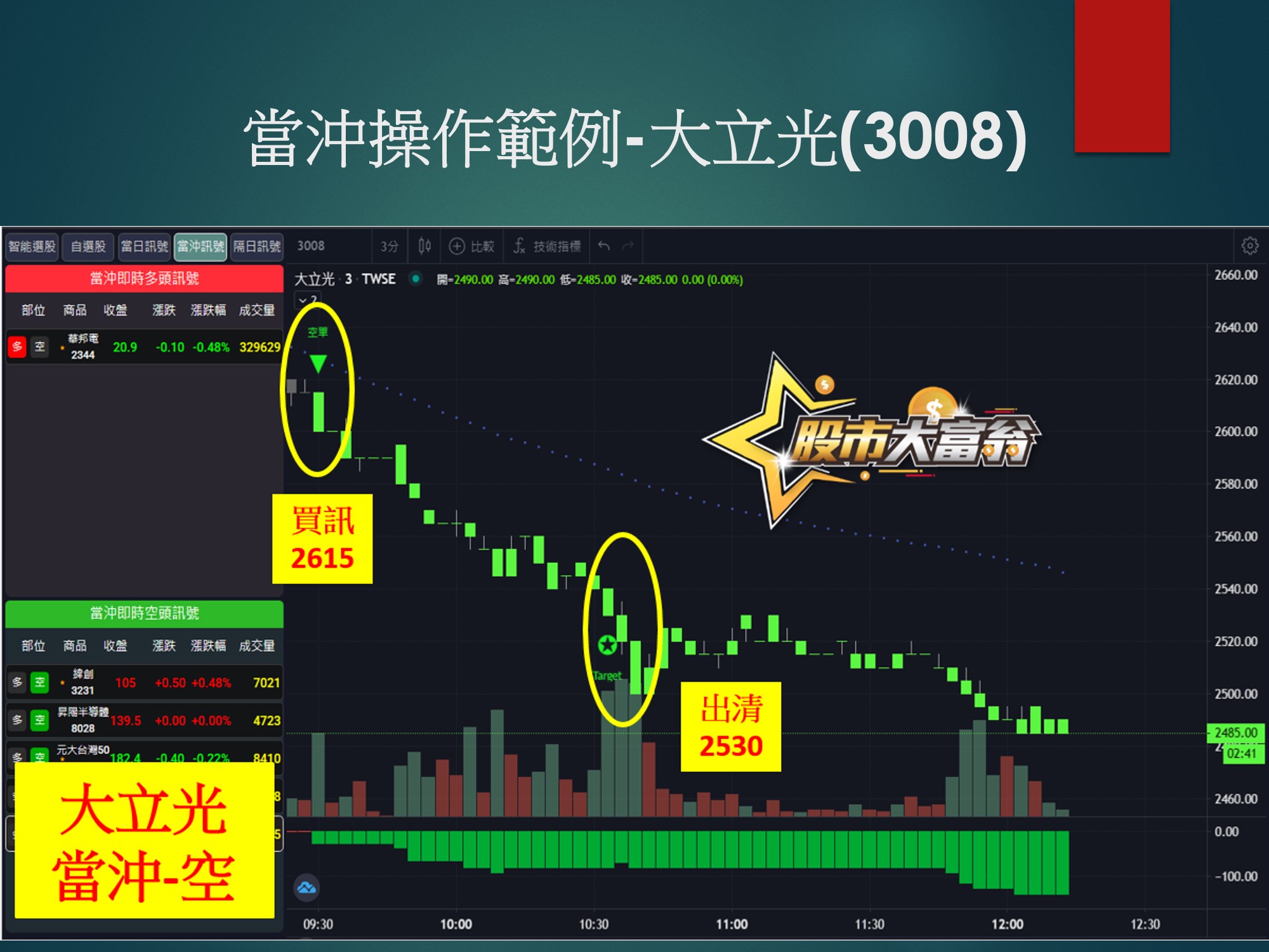 股市大富翁軟體-大立光