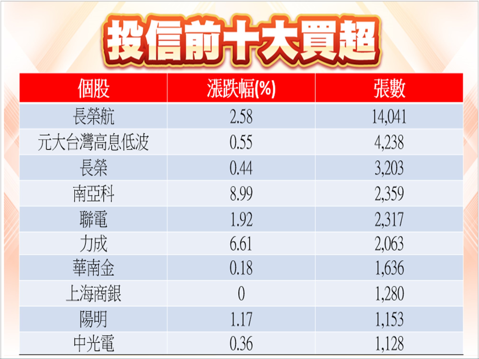 股市大富翁軟體-03/21投信前十大買超