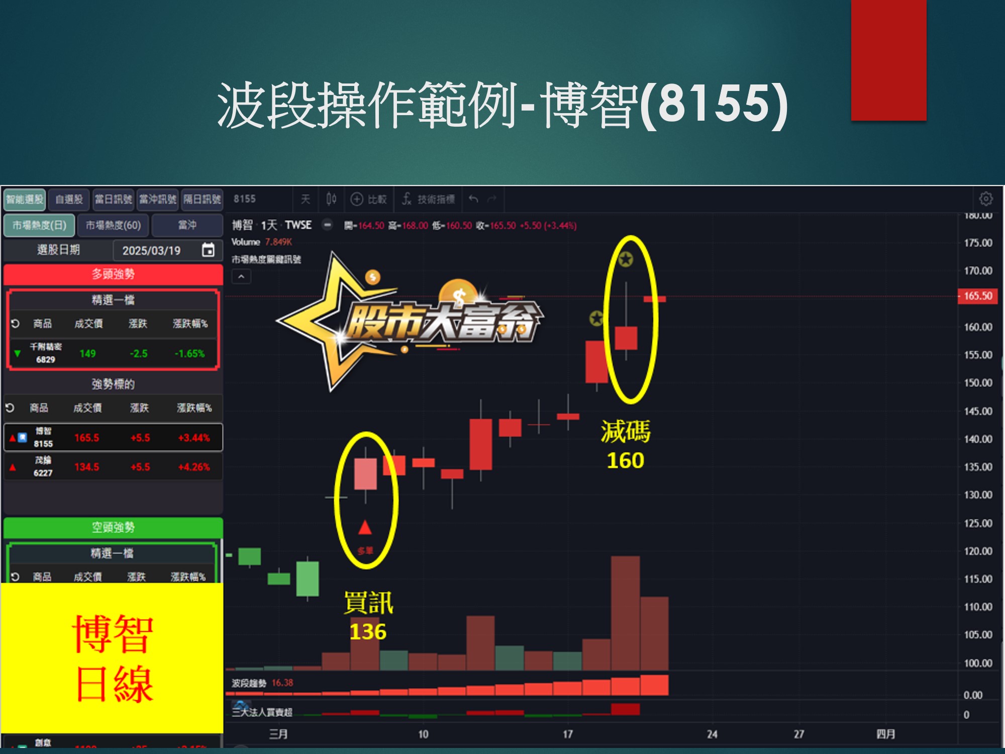 股市大富翁軟體-博智