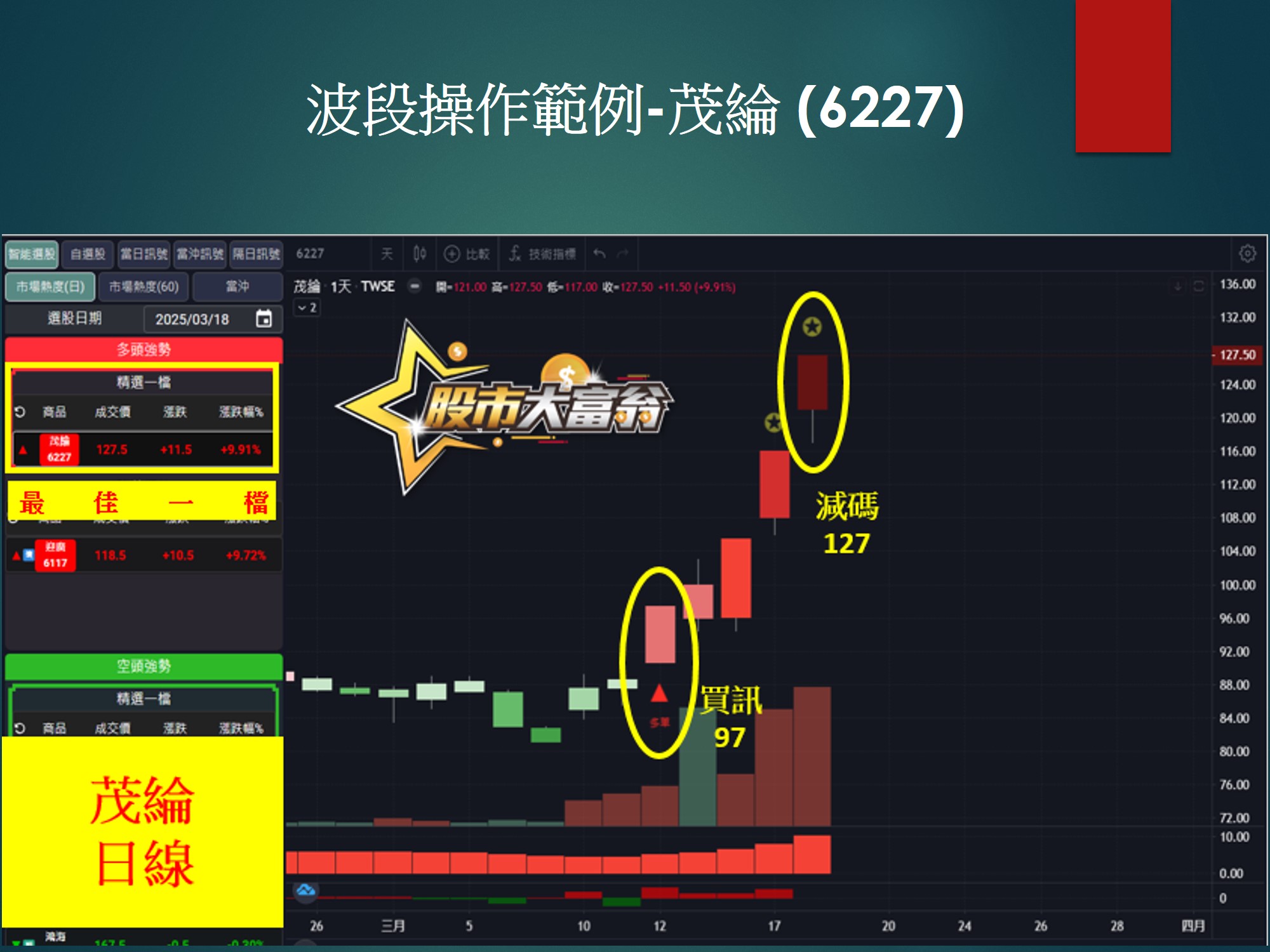 股市大富翁軟體-茂綸
