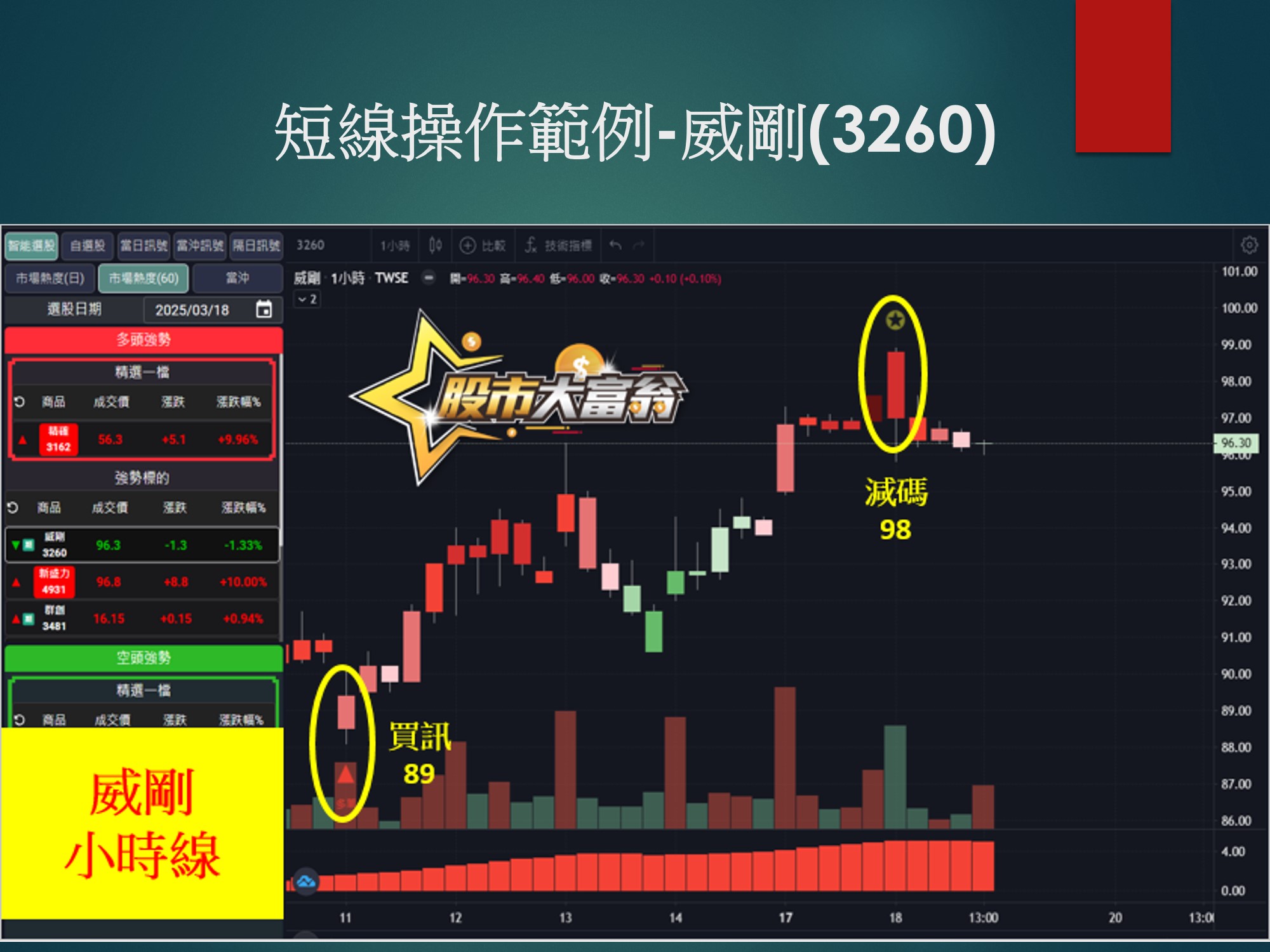 股市大富翁軟體-威剛