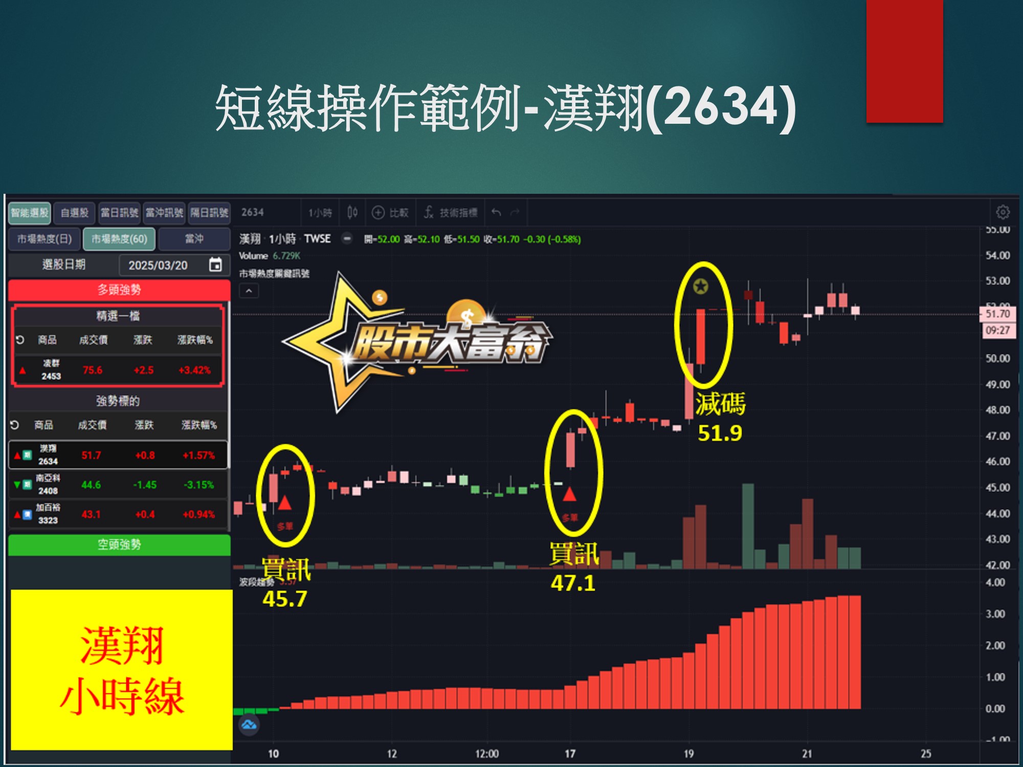 股市大富翁軟體-漢翔