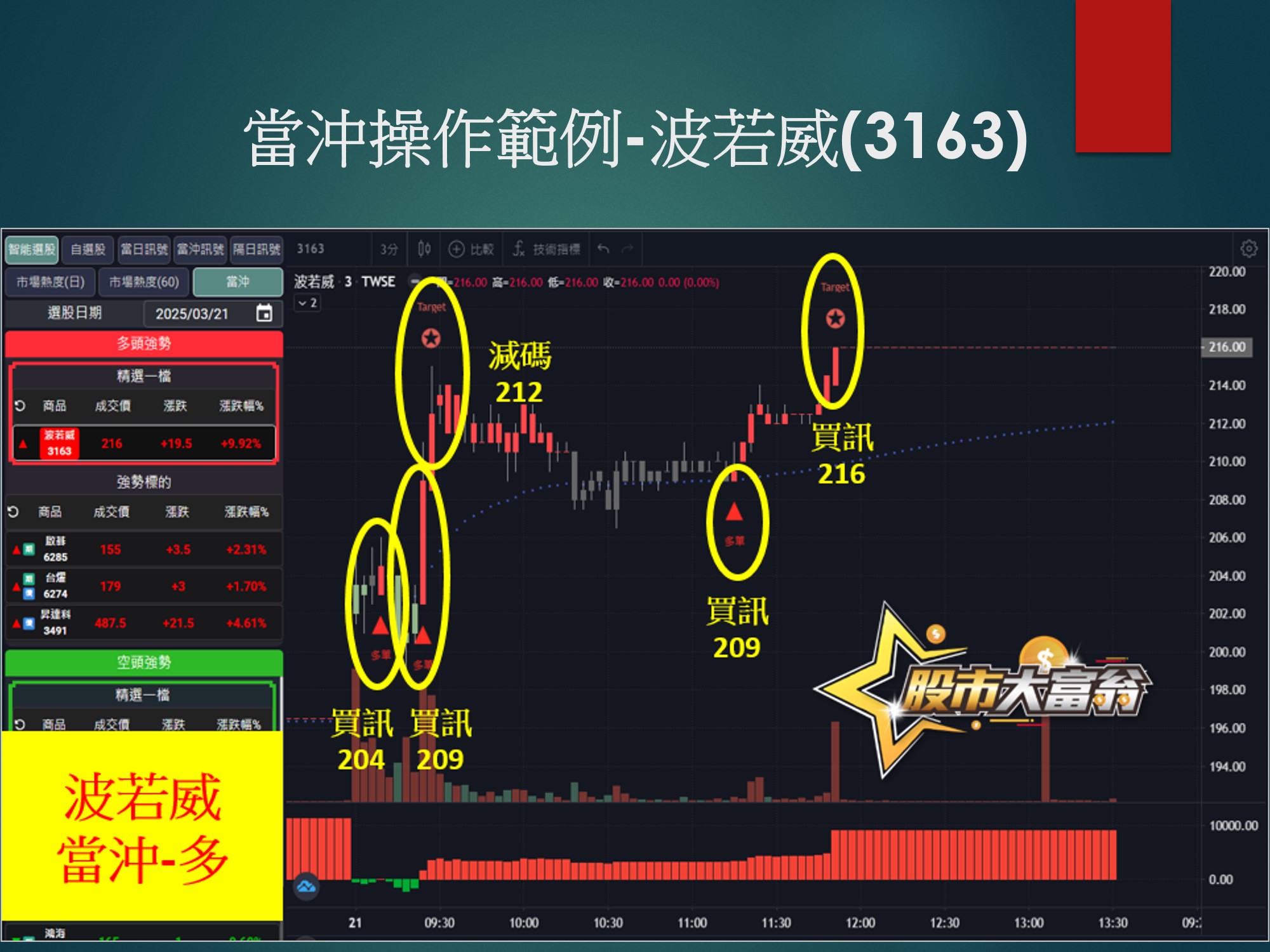 股市大富翁軟體-波若威