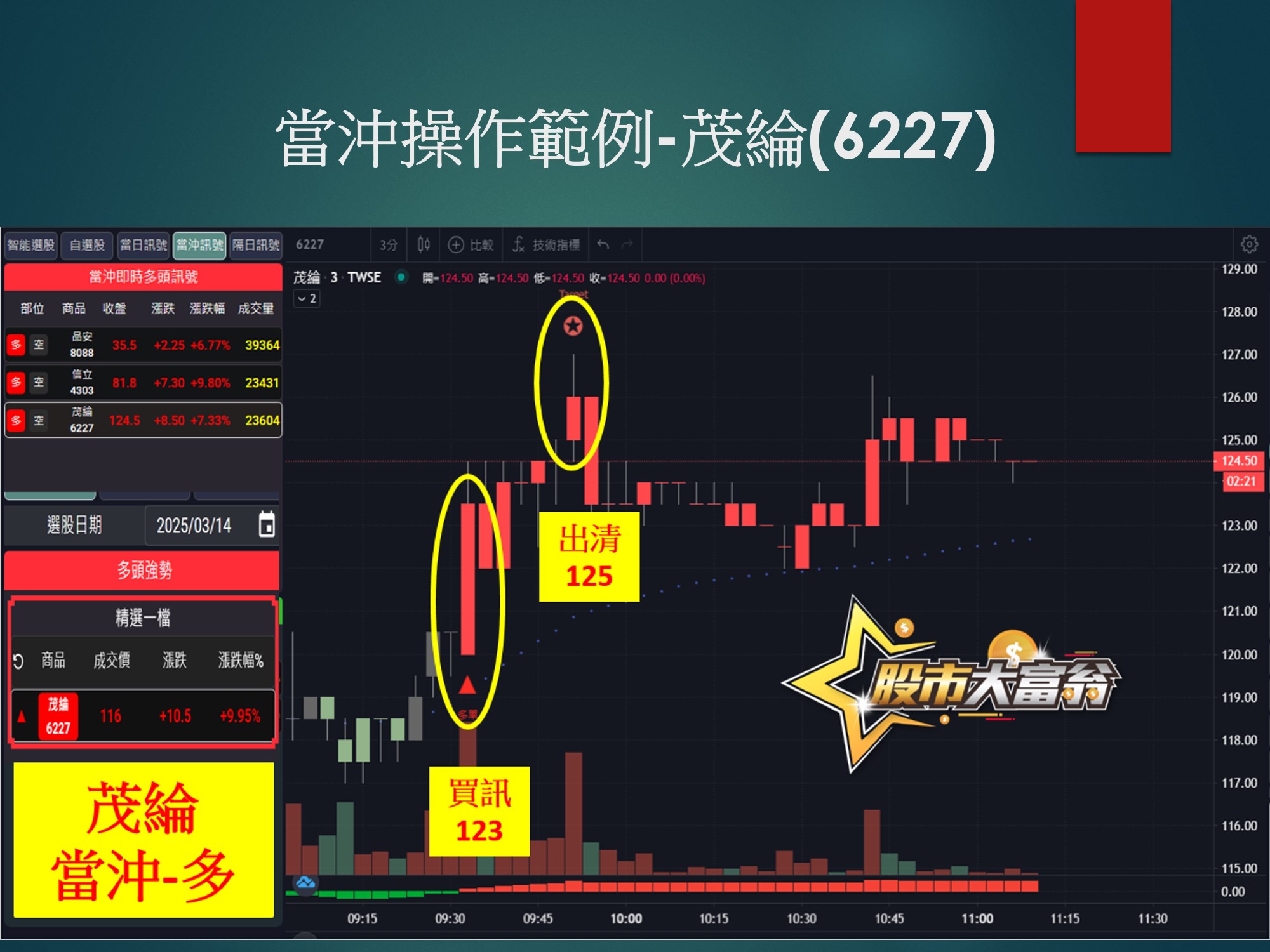 股市大富翁軟體-茂綸