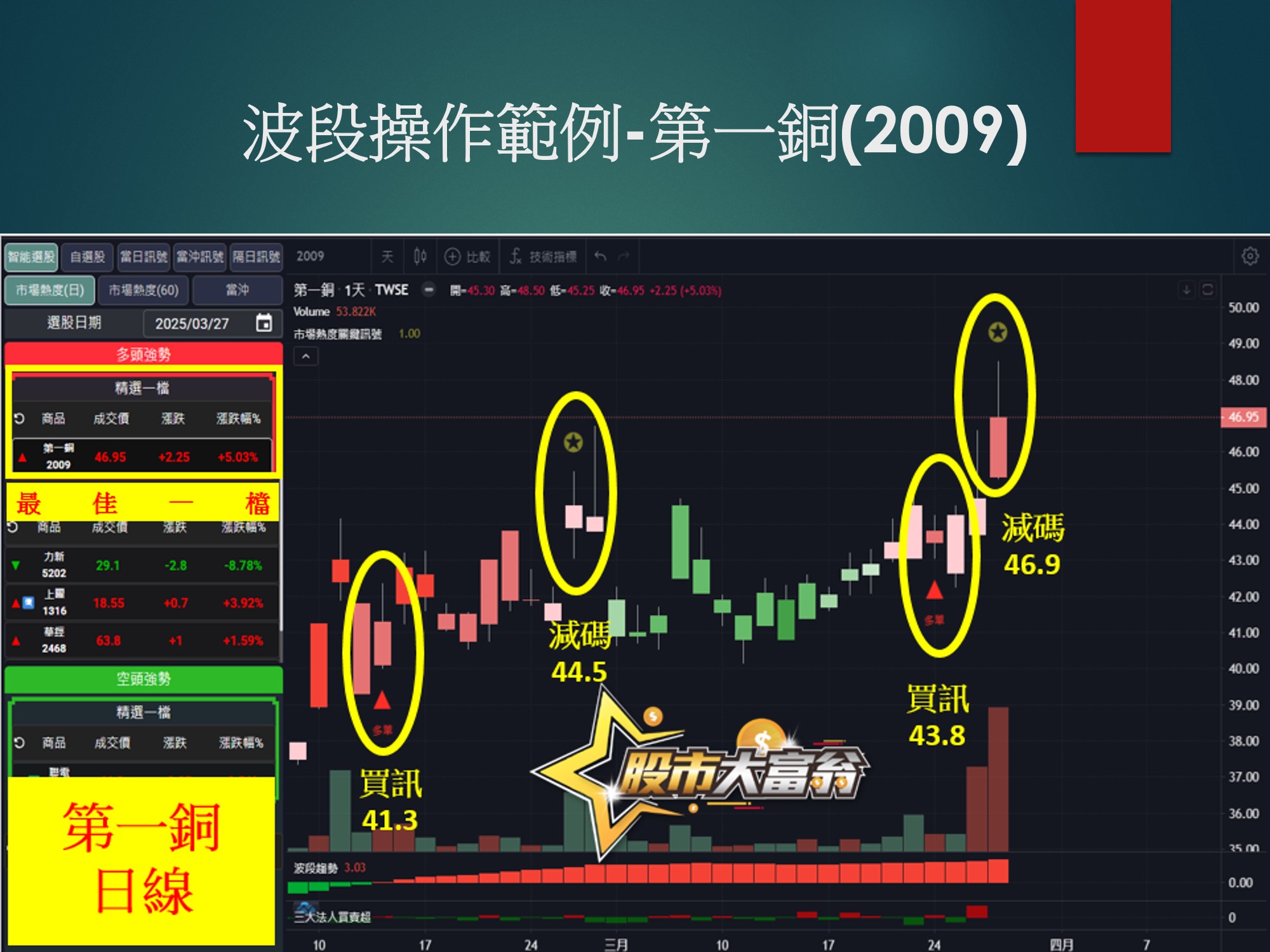 股市大富翁軟體-第一銅