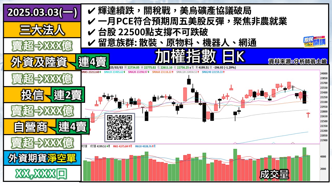 [股民開講]20250303-翁-01-加權日K