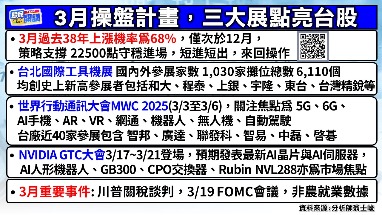 [股民開講]20250303-翁-02-3月操盤計畫