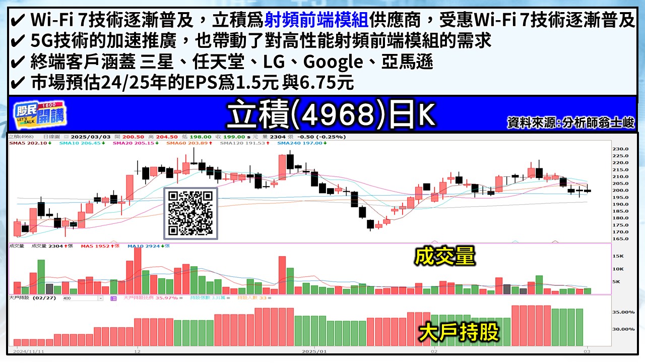 [股民開講]20250303-翁-04-立積