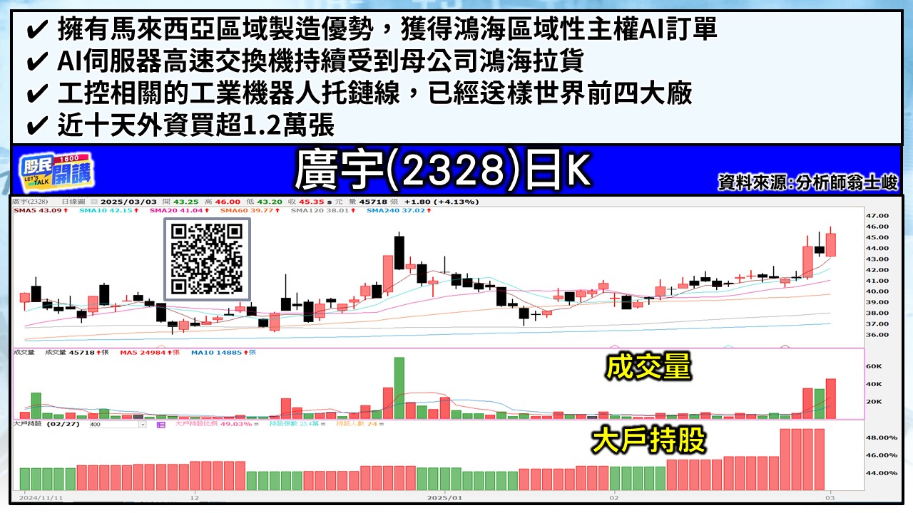 [股民開講]20250303-翁-05-廣宇