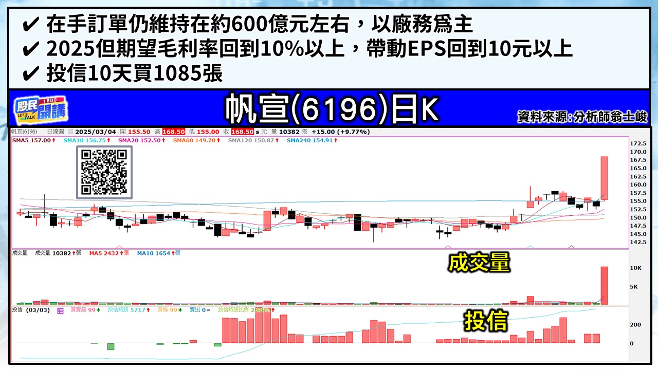 [股民開講]20250304-翁-02-帆宣