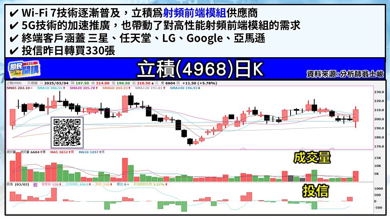 [股民開講]20250304-翁-03-立積