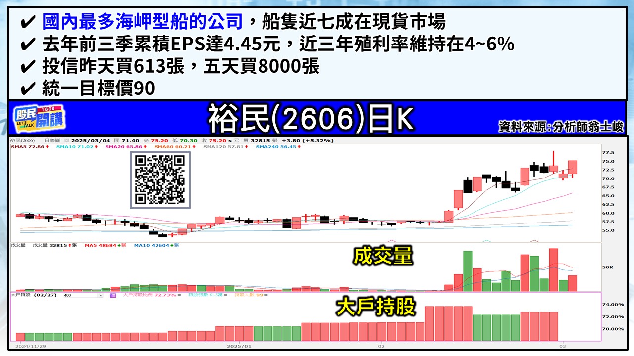 [股民開講]20250304-翁-05-裕民