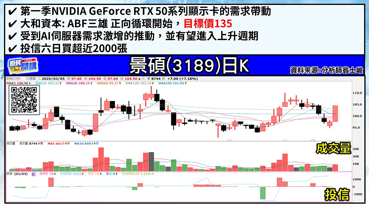 [股民開講]20250305-翁-04-景碩