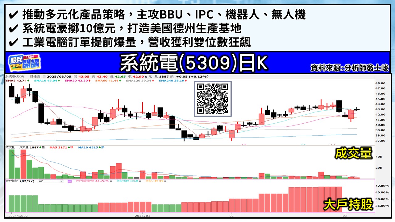 [股民開講]20250305-翁-05-系統電