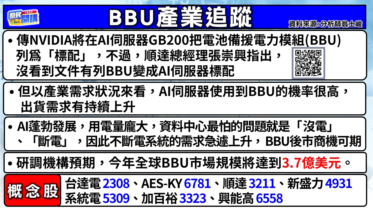 [股民開講]20250306-翁-02-BBU產業追蹤
