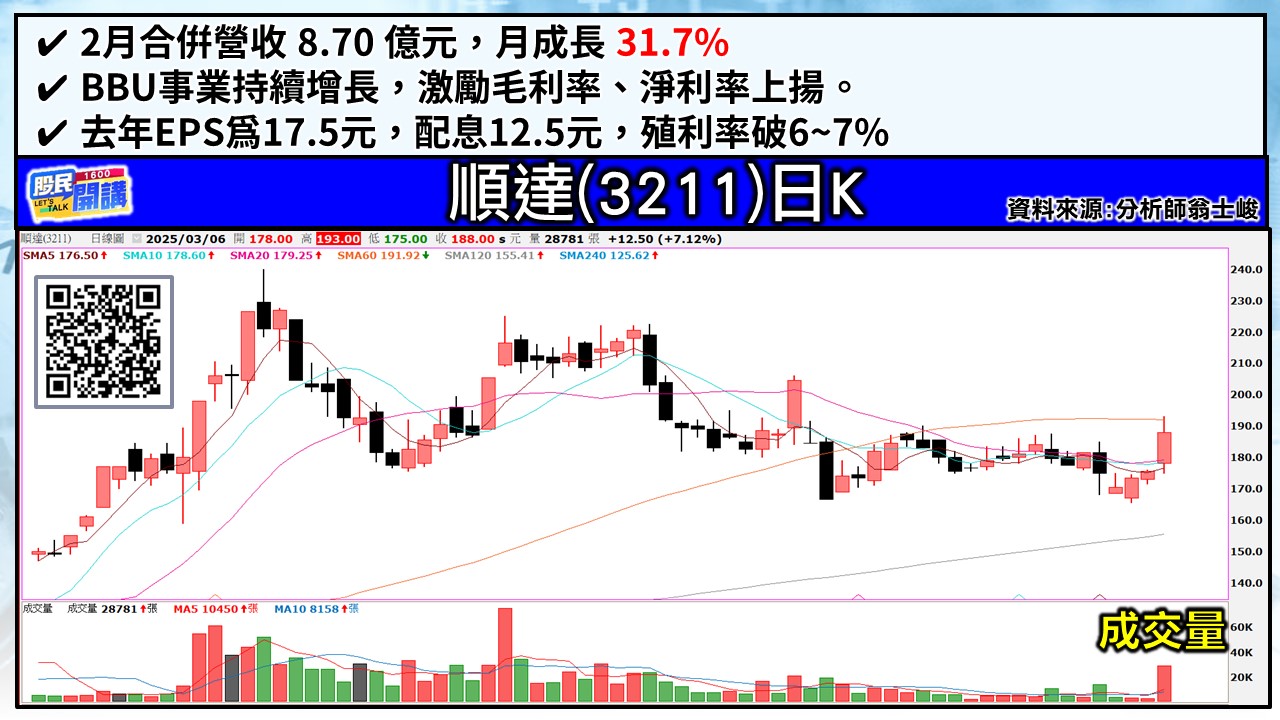 [股民開講]20250306-翁-03-順達