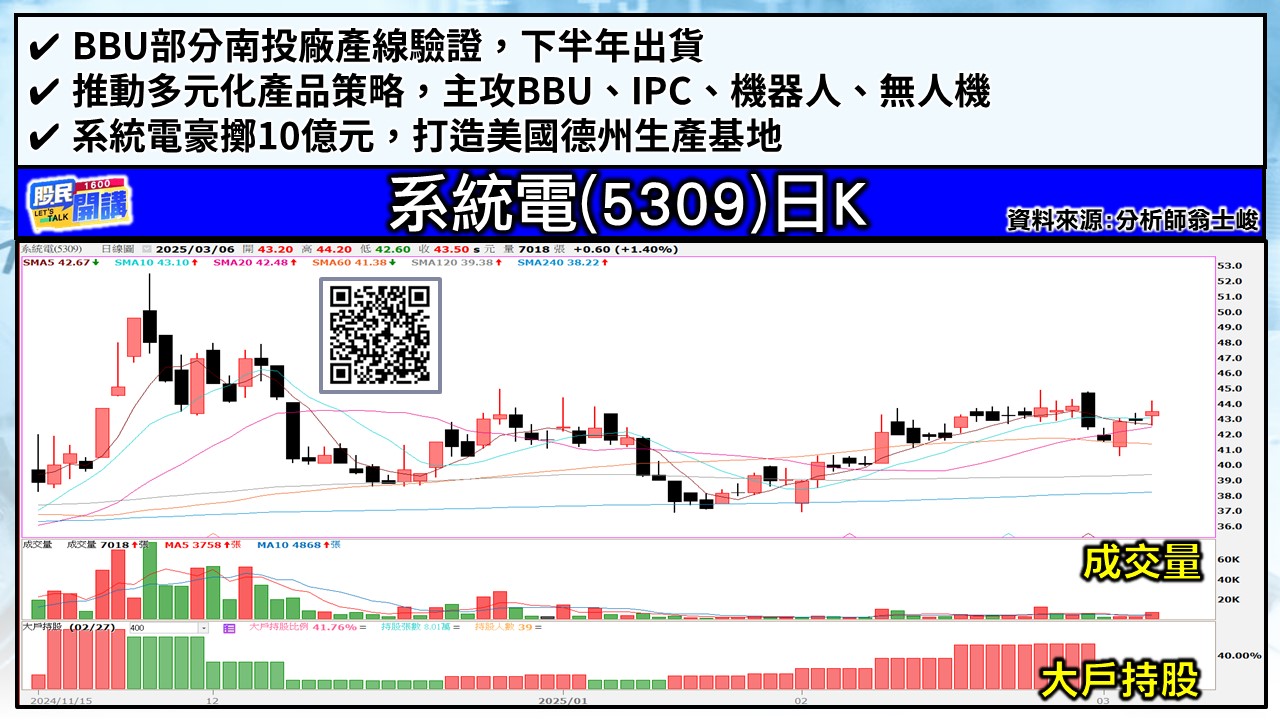 [股民開講]20250306-翁-04-系統電