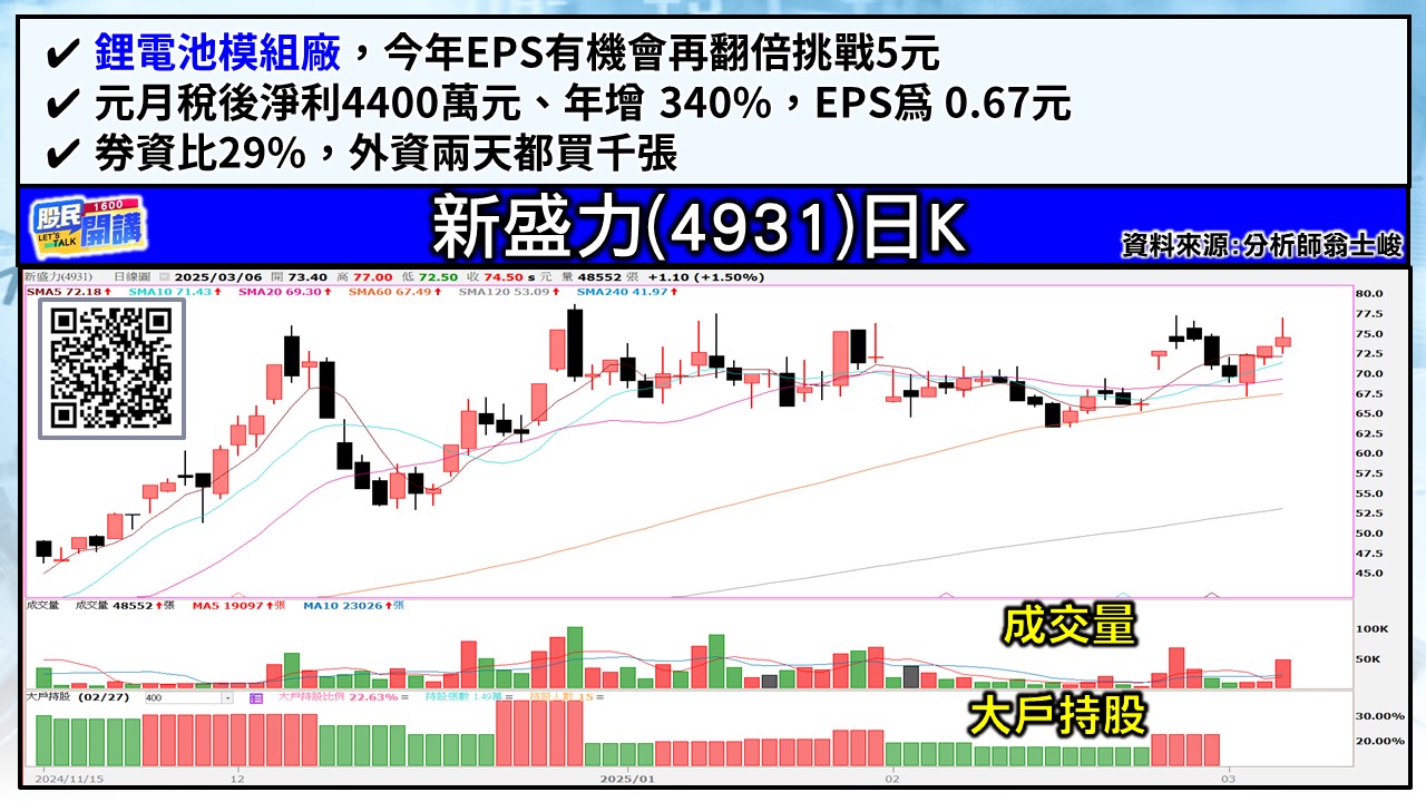 [股民開講]20250306-翁-05-新盛力