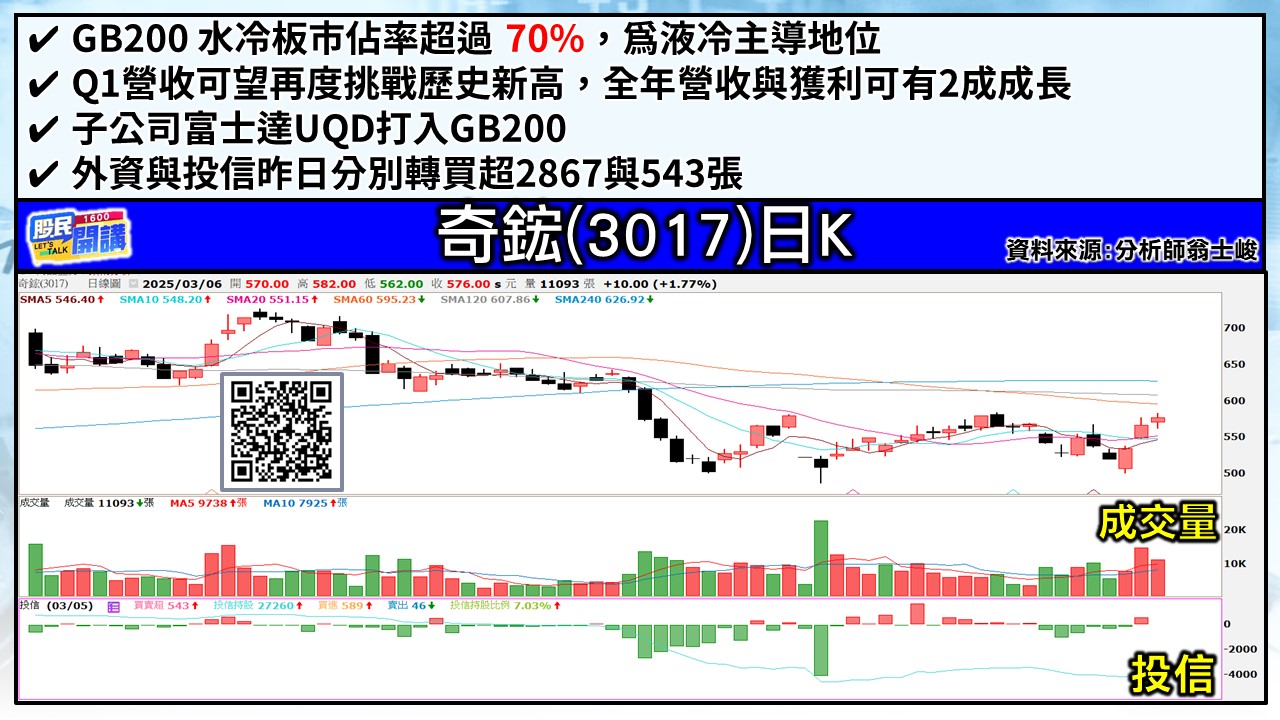 [股民開講]20250306-翁-06-奇鋐