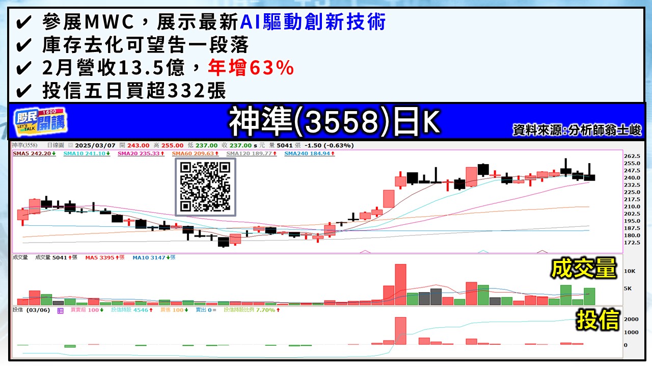 [股民開講]20250307-翁-03-神準