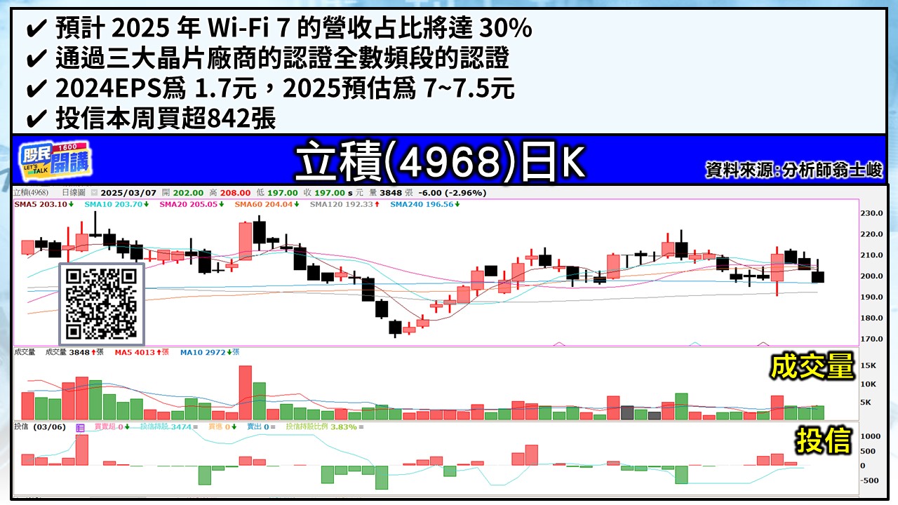 [股民開講]20250307-翁-05-立積