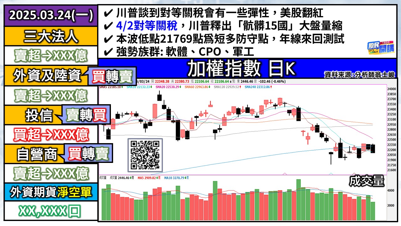 [股民開講]20250324-翁-01-加權日K