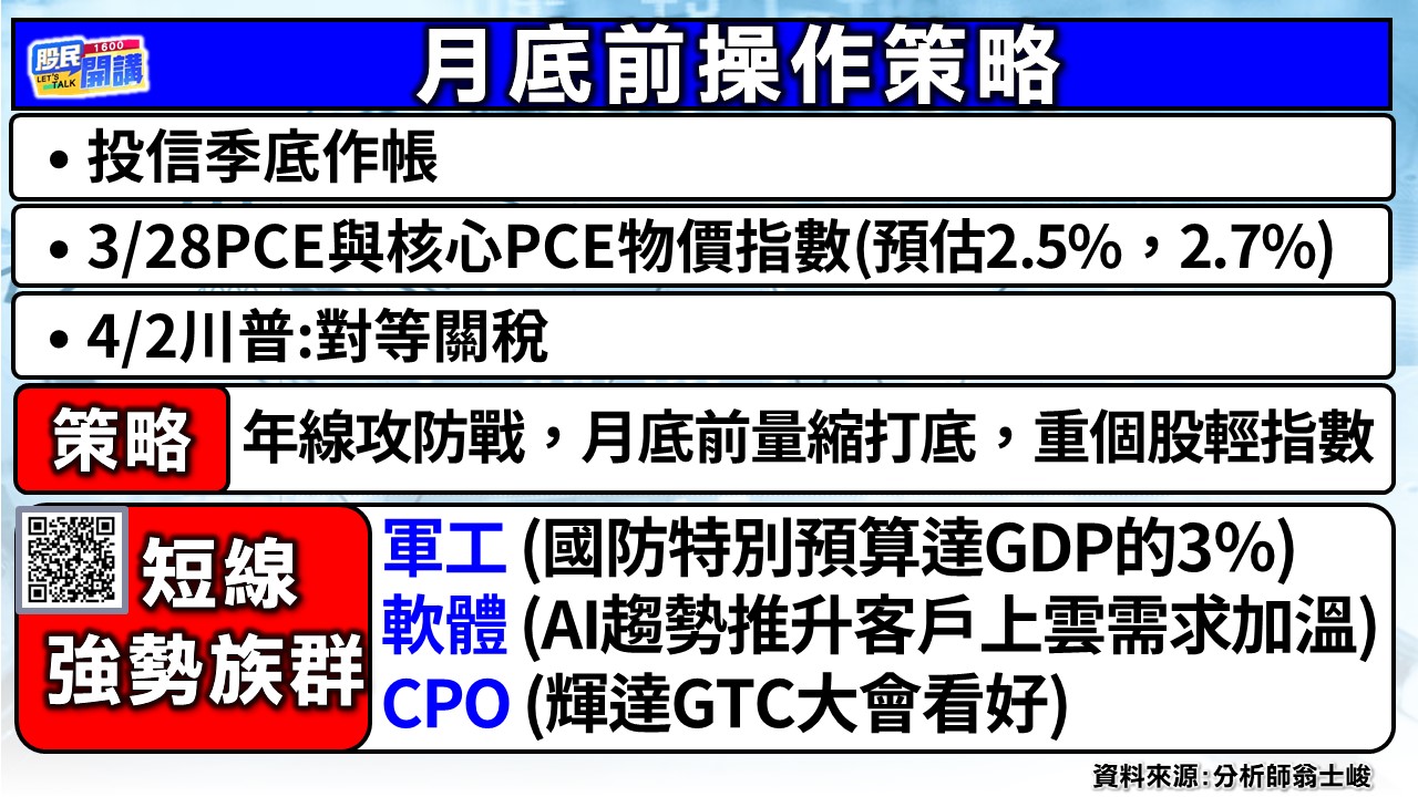 [股民開講]20250324-翁-02-月底前操作策略