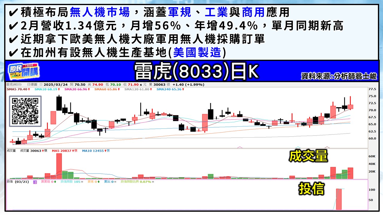 [股民開講]20250324-翁-03-雷虎