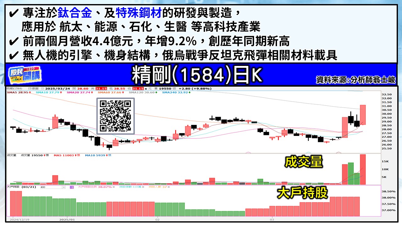 [股民開講]20250324-翁-04-精剛