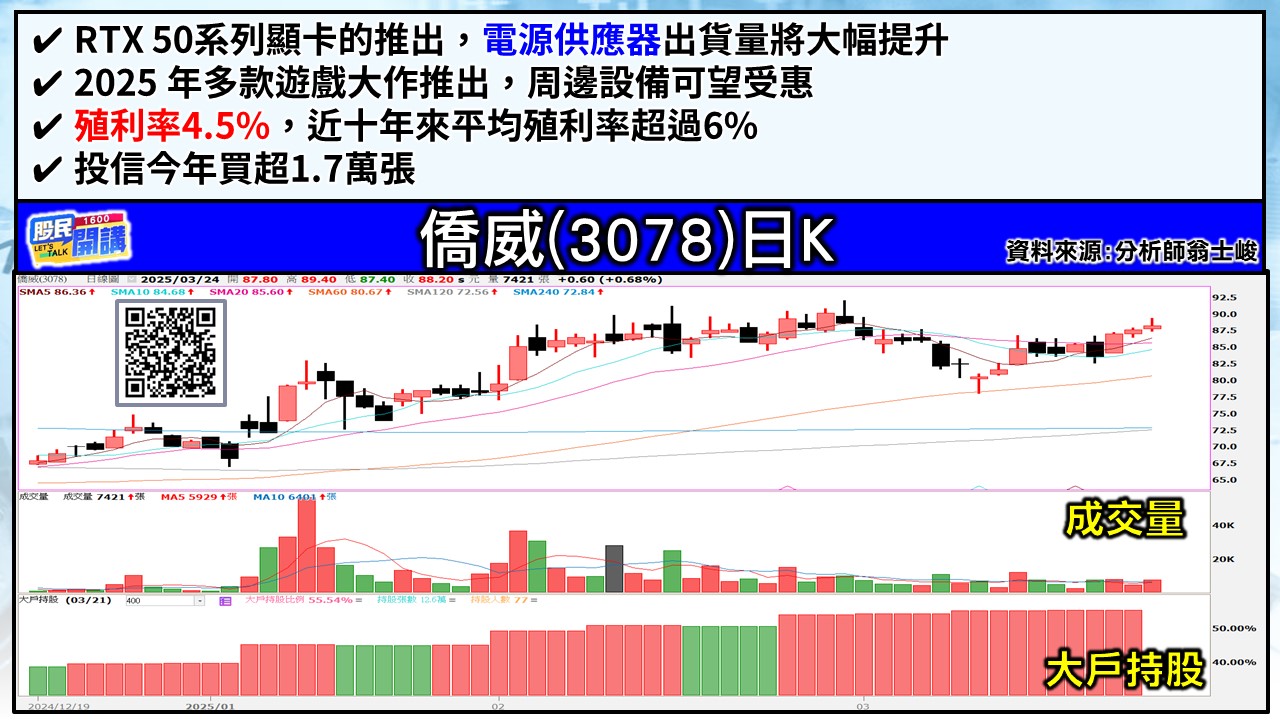 [股民開講]20250324-翁-05-僑威