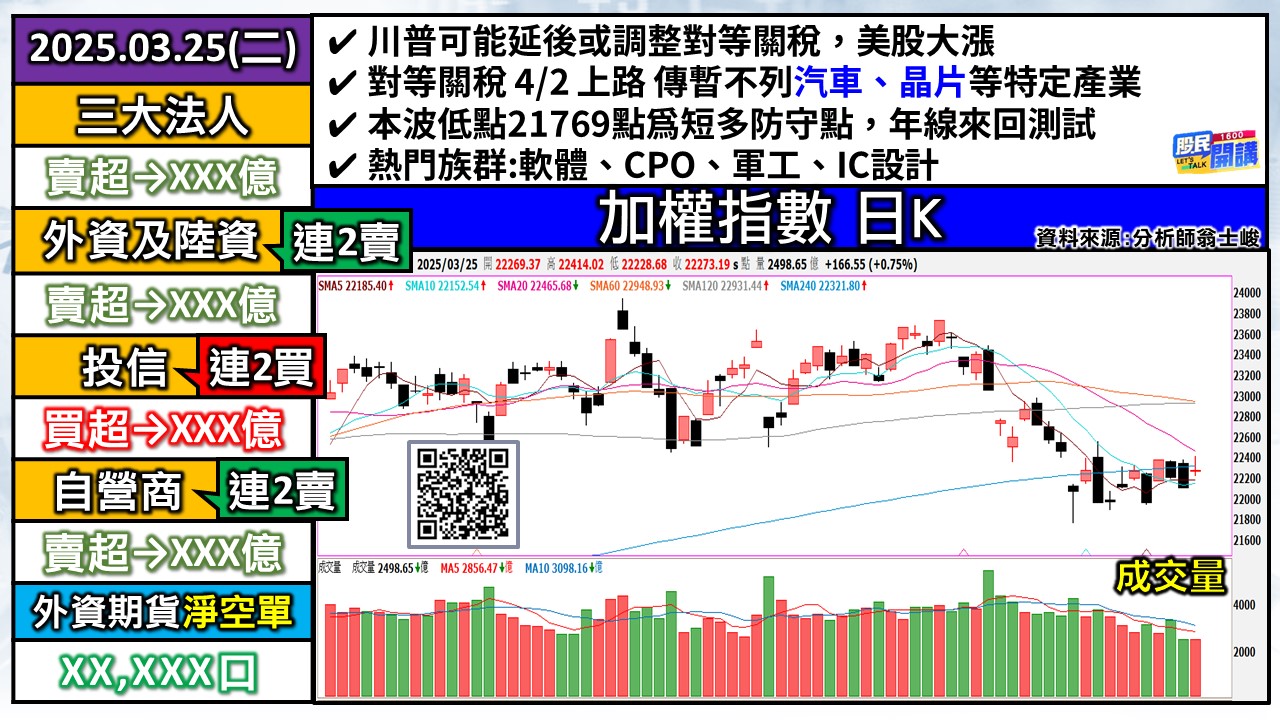 [股民開講]20250325-翁-01-加權日K