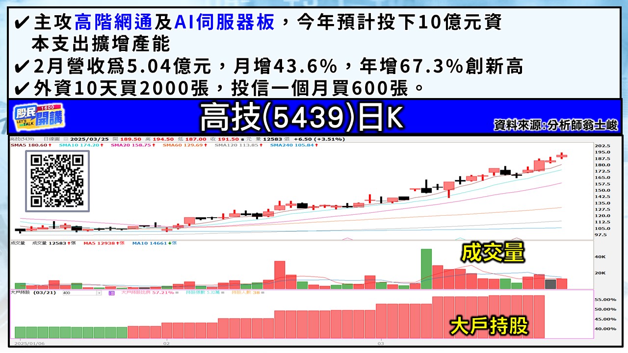 [股民開講]20250325-翁-04-高技
