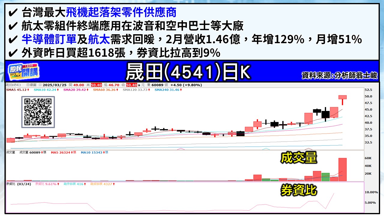 [股民開講]20250325-翁-05-晟田