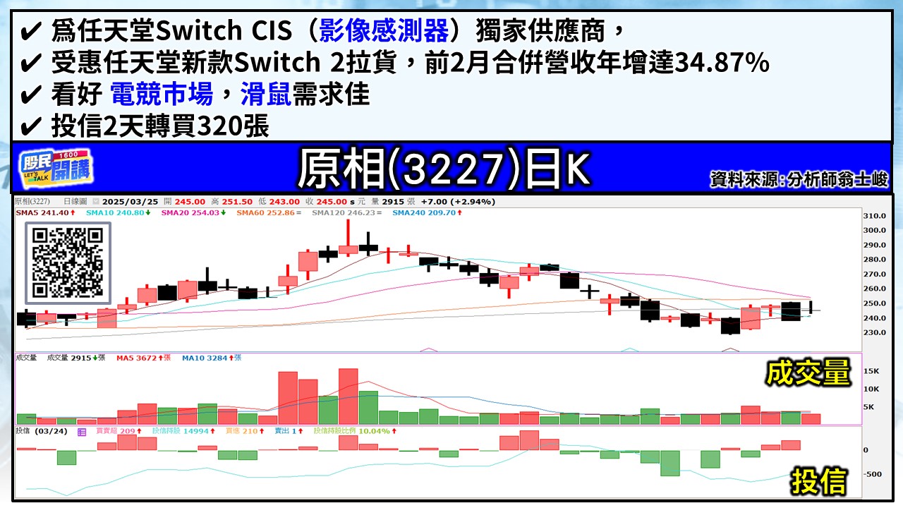 [股民開講]20250325-翁-06-原相